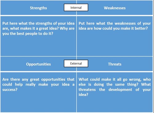 Figure 2: SWOT Analysis Diagram